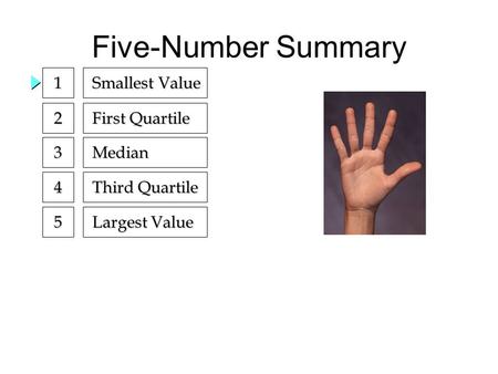 Five-Number Summary 1 Smallest Value 2 First Quartile 3 Median 4