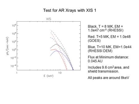 Test for AR Xrays with XIS 1 Black, T = 8 MK, EM = 1.0e47 cm -3 (RHESSI) Red. T=5 MK, EM = 1.0e48 (GOES) Blue, T=10 MK, EM=1.0e44 (RHESSI DEM) Flux at.