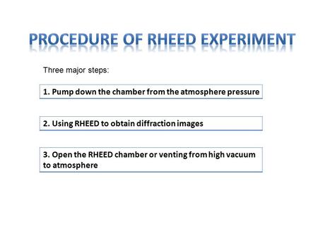 1. Pump down the chamber from the atmosphere pressure 2. Using RHEED to obtain diffraction images 3. Open the RHEED chamber or venting from high vacuum.
