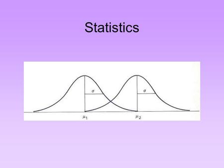 Statistics. Overview 1. Confidence interval for the mean 2. Comparing means of 2 sampled populations (or treatments): t-test 3. Determining the strength.