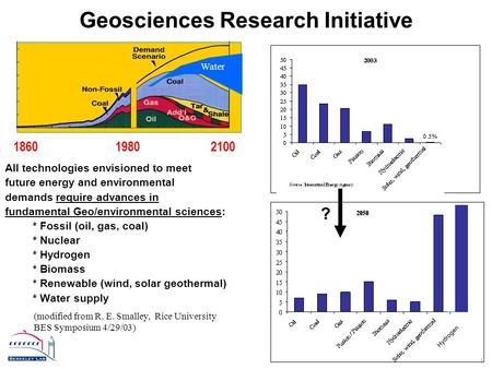 1 Geosciences Research Initiative 1860 1980 2100 All technologies envisioned to meet future energy and environmental demands require advances in fundamental.