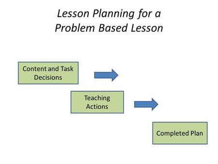 Lesson Planning for a Problem Based Lesson Content and Task Decisions Teaching Actions Completed Plan.