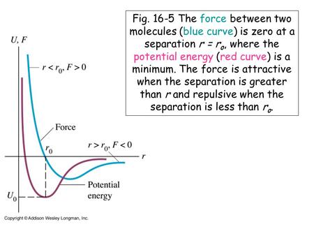 Fig. 16-5 The force between two molecules (blue curve) is zero at a separation r = r o, where the potential energy (red curve) is a minimum. The force.