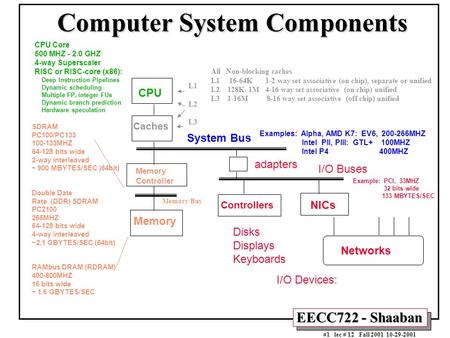 EECC722 - Shaaban #1 lec # 12 Fall 2001 10-29-2001 Computer System Components SDRAM PC100/PC133 100-133MHZ 64-128 bits wide 2-way interleaved ~ 900 MBYTES/SEC.