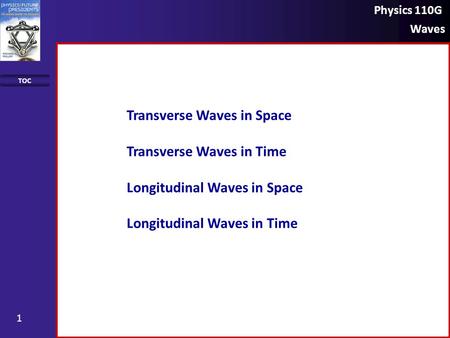 Physics 110G Waves TOC 1 Transverse Waves in Space Transverse Waves in Time Longitudinal Waves in Space Longitudinal Waves in Time.