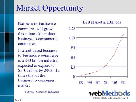 © 1999 webMethods, Inc. All rights reserved. Page 1 Market Opportunity Source: Forrester Research Business-to-business e- commerce will grow three times.