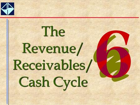 Receivables/Cash Cycle