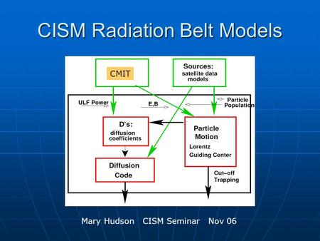 CISM Radiation Belt Models CMIT Mary Hudson CISM Seminar Nov 06.