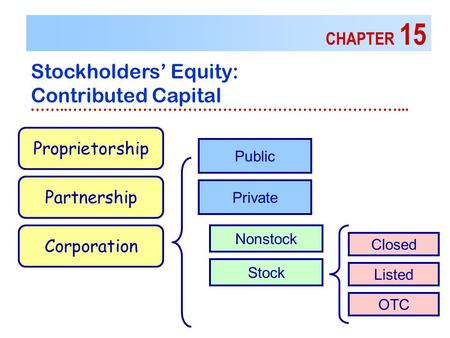 CHAPTER 15 Stockholders’ Equity: Contributed Capital ……..…………………………………………………………... Proprietorship Public Partnership Corporation Private Nonstock Stock.