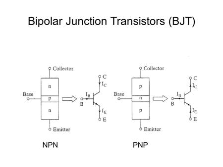 Bipolar Junction Transistors (BJT) NPNPNP. BJT Cross-Sections NPN PNP Emitter Collector.