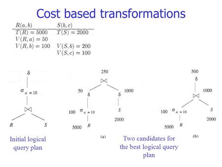 Cost based transformations Initial logical query plan Two candidates for the best logical query plan.