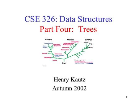 1 CSE 326: Data Structures Part Four: Trees Henry Kautz Autumn 2002.