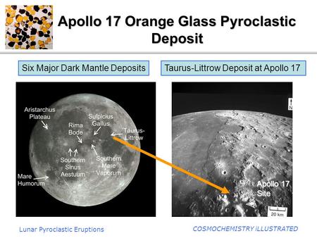 Lunar Pyroclastic Eruptions COSMOCHEMISTRY iLLUSTRATED Apollo 17 Orange Glass Pyroclastic Deposit Six Major Dark Mantle DepositsTaurus-Littrow Deposit.