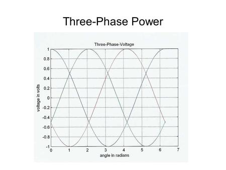 Three-Phase Power. Definitions 4 wires –3 “active” phases, A, B, C –1 “ground”, or “neutral” Color Code –Phase ARed –Phase BBlack –Phase CBlue –NeutralWhite.