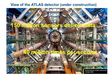 CERN – June 2007 View of the ATLAS detector (under construction) 150 million sensors deliver data … … 40 million times per second.