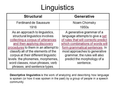 Linguistics StructuralGenerative Ferdinand de Saussure 1916 Noam Chomsky 1950s As an approach to linguistics, structural linguistics involves collecting.