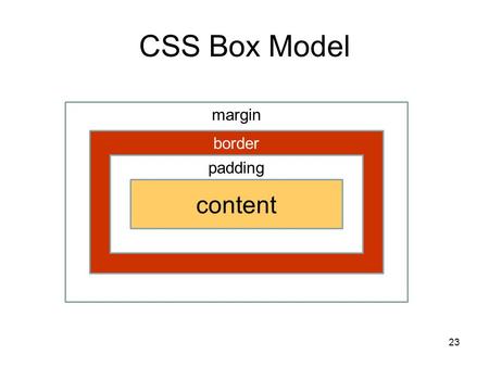 CSS Box Model margin border padding content 23. Box Model Properties PropertyValid valuesExample border-widththin, medium, thick, numberborder-width: