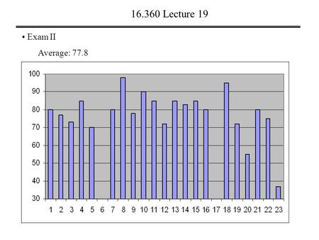 16.360 Lecture 19 Exam II Average: 77.8. 16.360 Lecture 19 Today Brief review of Electrostatics (I) 1.Maxwell equations 2.Charge and current distributions.