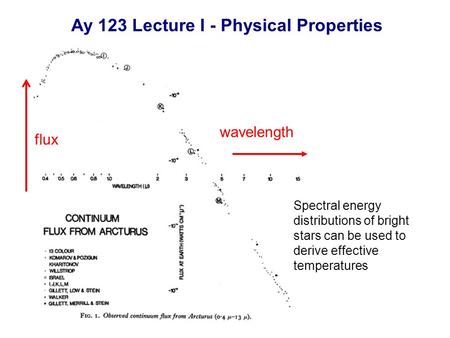 Wavelength flux Spectral energy distributions of bright stars can be used to derive effective temperatures Ay 123 Lecture I - Physical Properties.