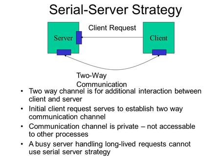 Serial-Server Strategy Two way channel is for additional interaction between client and server Initial client request serves to establish two way communication.