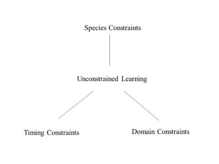 Unconstrained Learning Species Constraints Timing Constraints Domain Constraints.