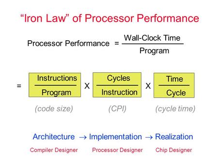 “Iron Law” of Processor Performance