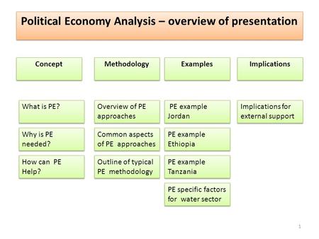 Political Economy Analysis – overview of presentation