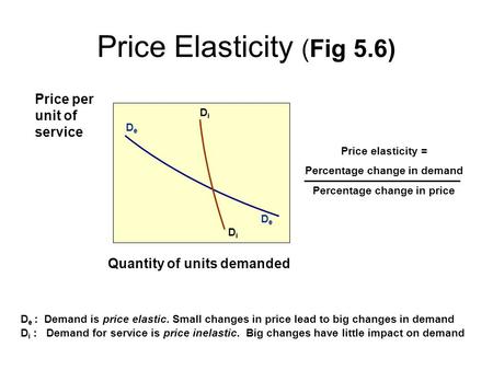 Price Elasticity (Fig 5.6) DeDe DeDe DiDi DiDi Price per unit of service Quantity of units demanded D e : Demand is price elastic. Small changes in price.