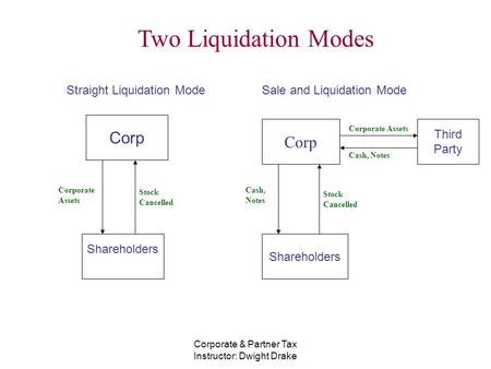 Corporate & Partner Tax Instructor: Dwight Drake Two Liquidation Modes Corp Shareholders Corp Corporate Assets Stock Cancelled Straight Liquidation Mode.