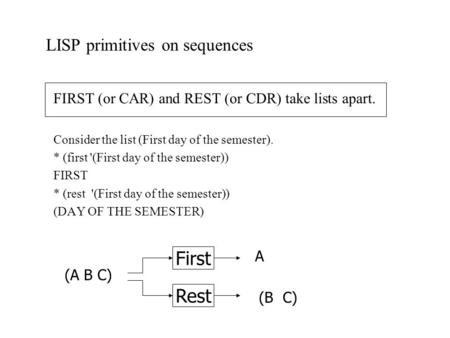 LISP primitives on sequences FIRST (or CAR) and REST (or CDR) take lists apart. Consider the list (First day of the semester). * (first '(First day of.