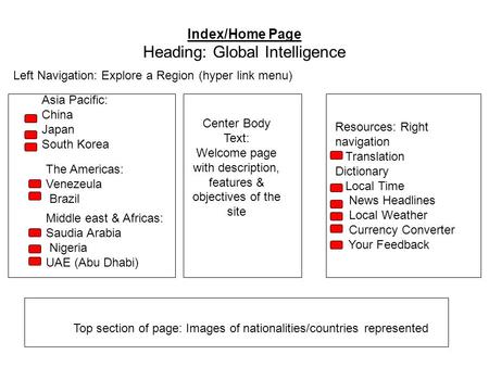 Index/Home Page Heading: Global Intelligence Top section of page: Images of nationalities/countries represented Asia Pacific: China Japan South Korea The.