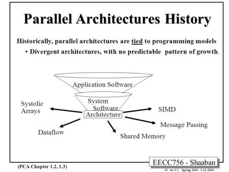 EECC756 - Shaaban #1 lec # 2 Spring 2004 3-11-2004 Parallel Architectures History Application Software System Software SIMD Message Passing Shared Memory.