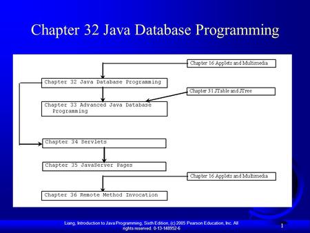 Liang, Introduction to Java Programming, Sixth Edition, (c) 2005 Pearson Education, Inc. All rights reserved. 0-13-148952-6 1 Chapter 32 Java Database.
