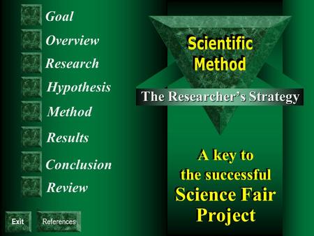 Exit A key to the successful Science Fair Project A key to the successful Science Fair Project Goal The Researcher’s Strategy Results Method Hypothesis.
