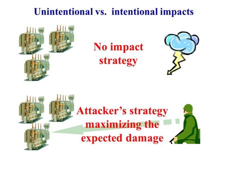 Unintentional vs. intentional impacts No impact strategy Attacker’s strategy maximizing the expected damage.