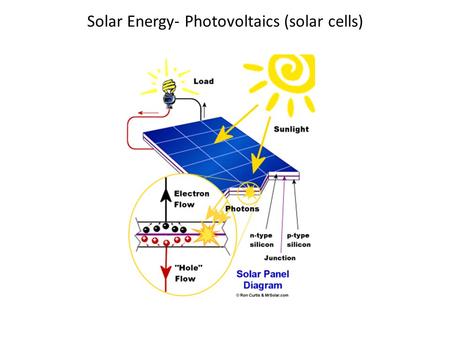 Solar Energy- Photovoltaics (solar cells)