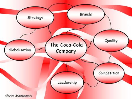 The Coca-Cola Company Strategy Brands Quality Competition Globalisation Marco Montemari Leadership.