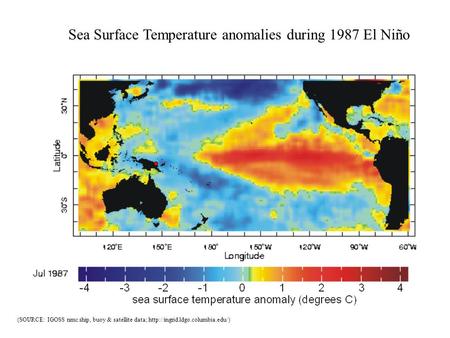 Sea Surface Temperature anomalies during 1987 El Niño (SOURCE: IGOSS nmc ship, buoy & satellite data;
