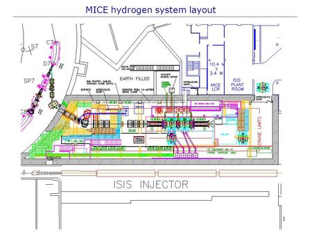1 MICE hydrogen system layout. 2 MICE hydrogen system layout (2)