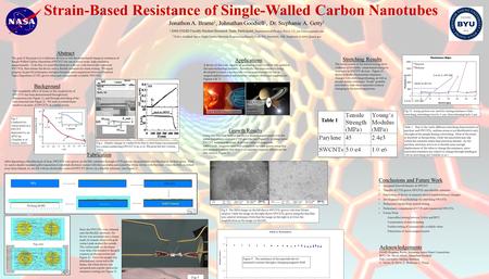 Strain-Based Resistance of Single-Walled Carbon Nanotubes Abstract The goal of this project is to fabricate devices to test the strain-based change in.