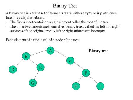 Binary Tree B G E D I H F c A Binary tree
