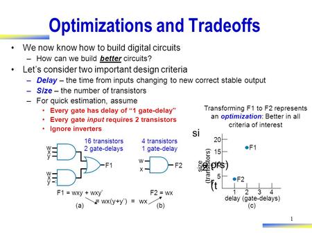 1 Optimizations and Tradeoffs We now know how to build digital circuits –How can we build better circuits? Let’s consider two important design criteria.