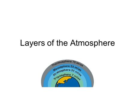 Layers of the Atmosphere. Gasses that make up the Atmosphere 78% Nitrogen (N 2 ) (we can not use this) 21% Oxygen (O 2 ) About 1% Water Vapor (H20) About.