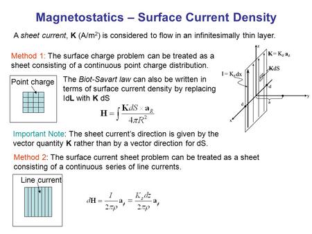 Magnetostatics – Surface Current Density