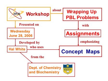 Wrapping Up PBL Problems Hal White Dept. of Chemistry and Biochemistry Workshop Wednesday June 28, 2006 about Developed by with who uses Presented on emphasizing.