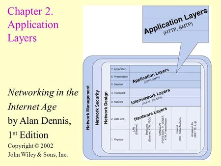 1 Chapter 2. Application Layers Networking in the Internet Age by Alan Dennis, 1 st Edition Copyright © 2002 John Wiley & Sons, Inc.