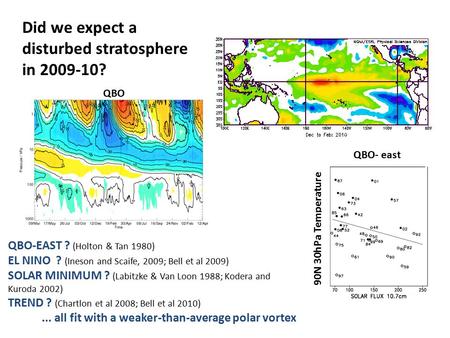 Did we expect a disturbed stratosphere in 2009-10? QBO-EAST ? (Holton & Tan 1980) EL NINO ? (Ineson and Scaife, 2009; Bell et al 2009) SOLAR MINIMUM ?
