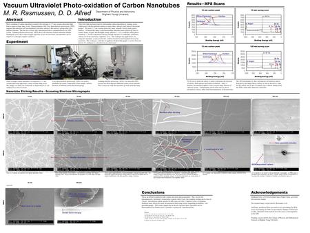 Vacuum Ultraviolet Photo-oxidation of Carbon Nanotubes M. R. Rasmussen, D. D. Allred Nanotube Etching Results—Scanning Electron Micrographs 0 min15 min30.