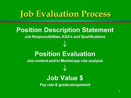 1 Job Evaluation Process Position Description Statement Job Responsibilities, KSA's and Qualifications  Position Evaluation Job content and/or Market.