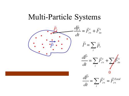 Multi-Particle Systems 0. Center of Mass Variables.